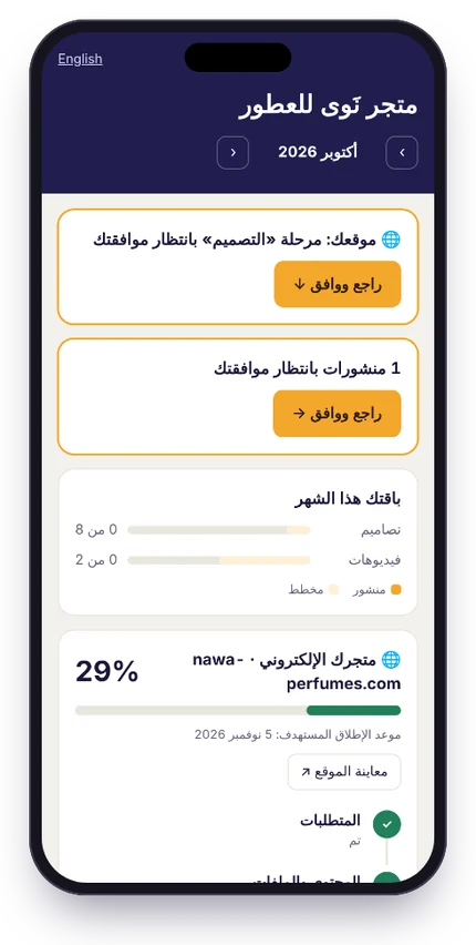 ما تشمله خطة العميل